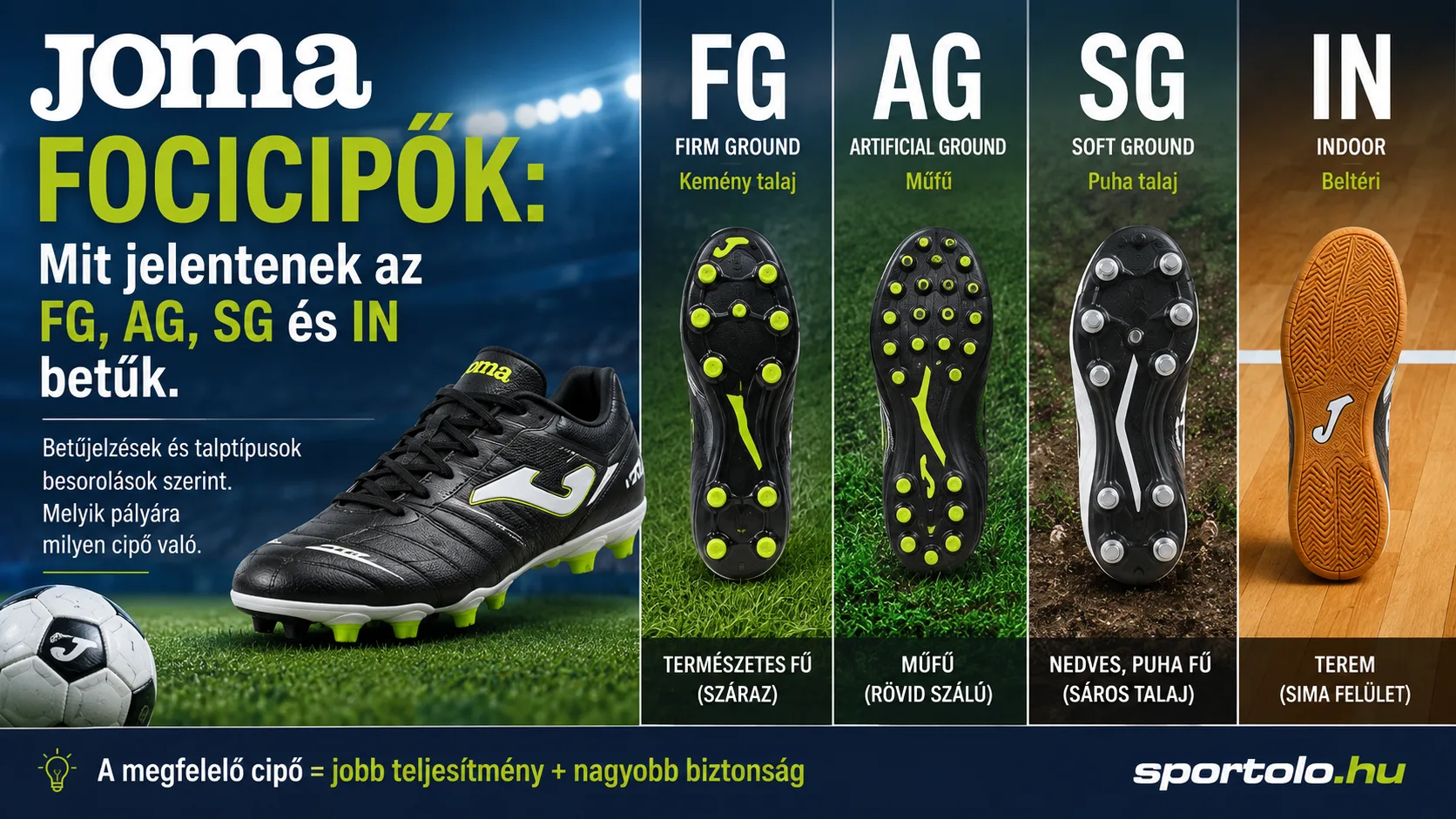 Joma Foci